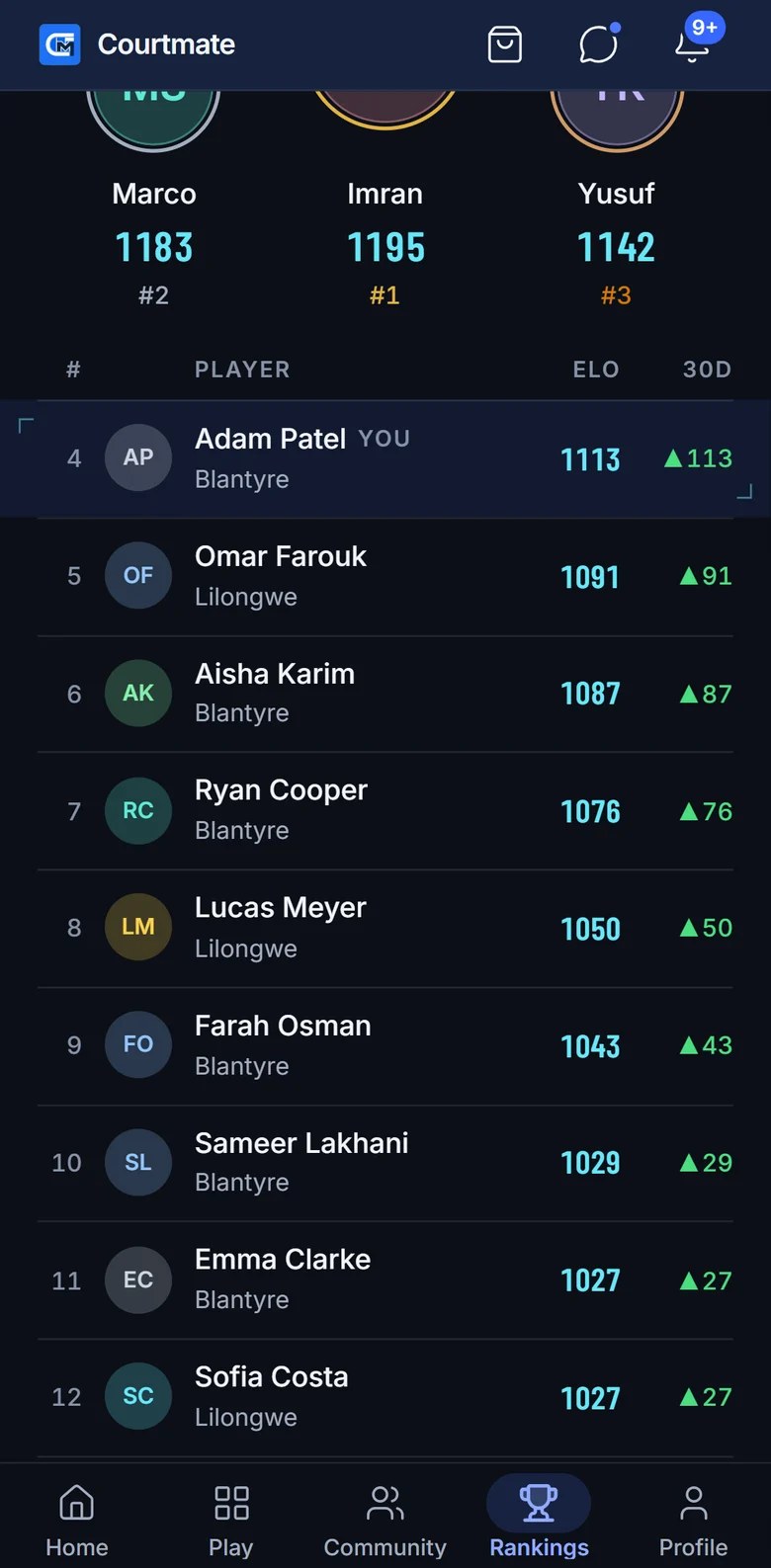 The leaderboard: each player's rank, town, Elo and 30-day change.